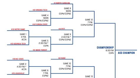 espn ncaa basketball predictions